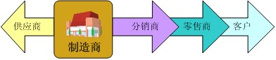 GE分销是什么��Ʒ／����-上海聚慕医疗器械有限公司